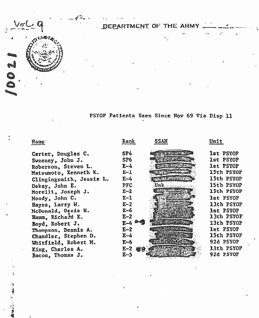 Circa July 1970: Lists compiled by Major Geoffrey Ryder (Army psychiatrist): "PSYOP Patients Seen Since Nov. 1969" and "Dope Fiends Seen Since Late 69,", p. 1 of 2