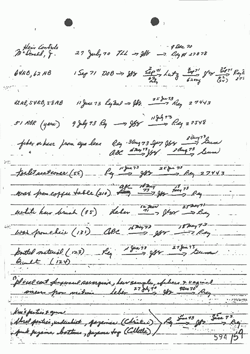 1973: Notes of Janice Glisson (CID), taken from chart sent to Washington, D.C., p. 2 of 5