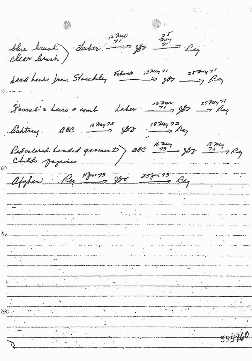1973: Notes of Janice Glisson (CID), taken from chart sent to Washington, D.C., p. 3 of 5