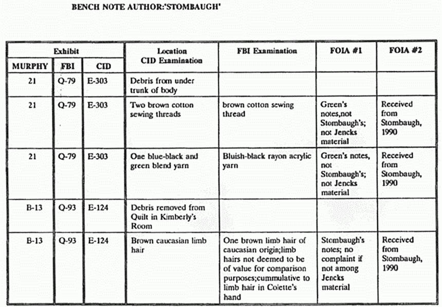 XUndated: Key FOIA Released/Received Dates re: Paul Stombaugh (FBI)